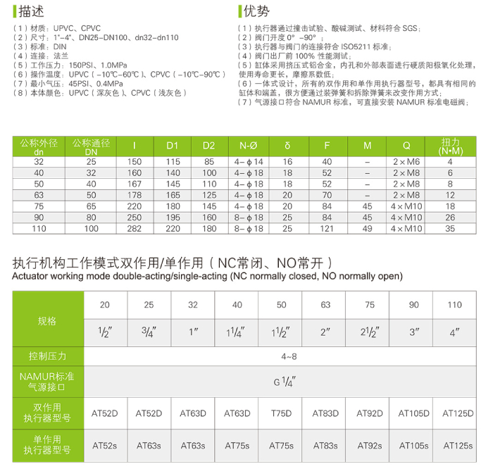 UPVC/PCVC 氣動法蘭球閥(圖3)