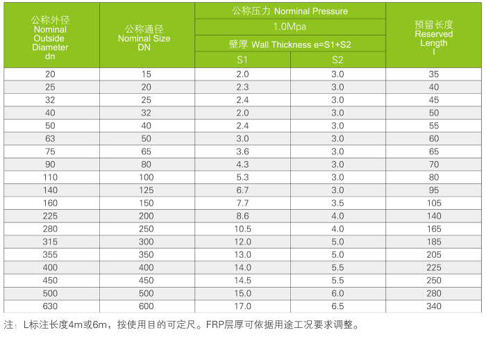 玻璃鋼/氯化聚氯乙烯復合管道